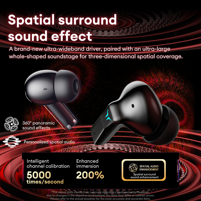 Słuchawki gamingowe Lenovo GT1 – Phone Accessories Amazon recenzja i cena